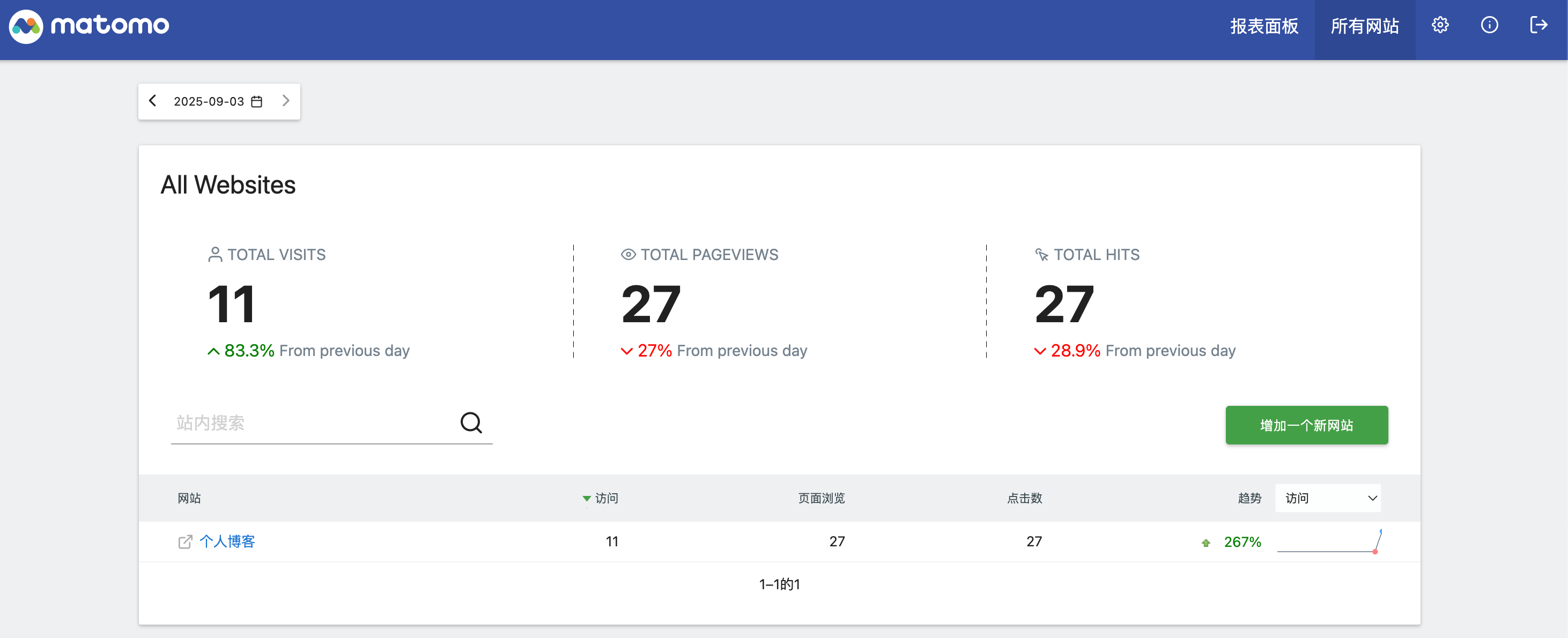 部署与配置matomo